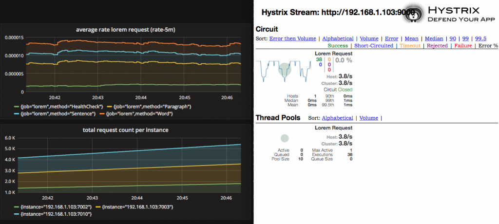 Grafana + Hystrix