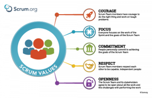 scrum values