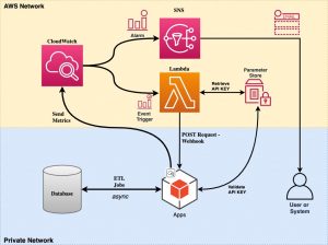 Solution Diagram