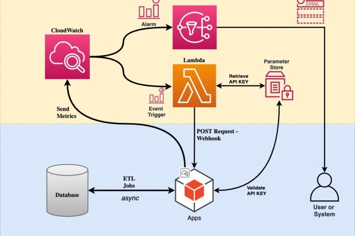 Solution Diagram